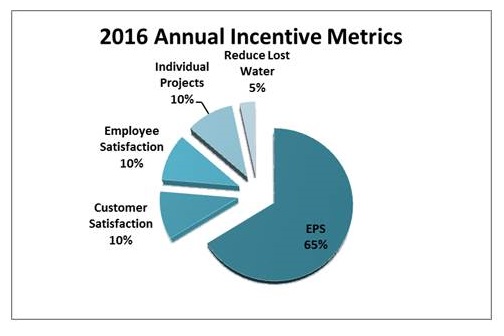 annualincentivemetricsa01.jpg